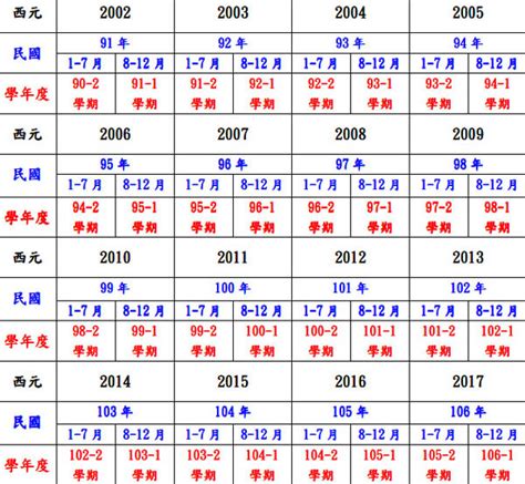 98年是0幾|1998年是民國幾年？ 年齢對照表